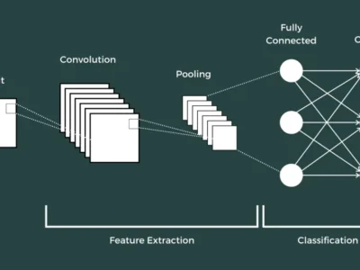 CIFAR-10 Image Classification using CNN with Streamlit Deployment (with full Code)